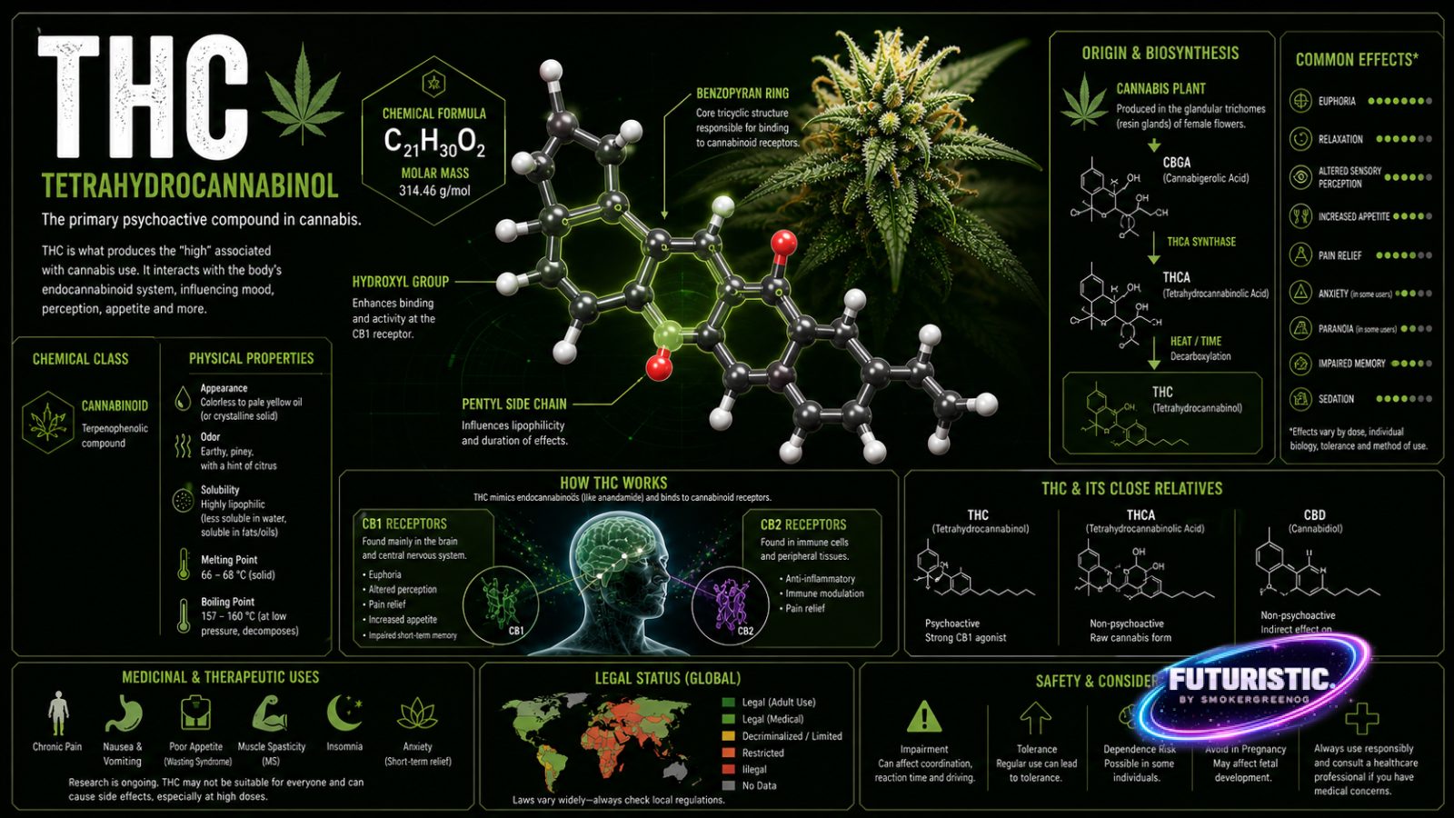 Drugs Wallpaper #41 AI wallpaper by SmokerGreenOG